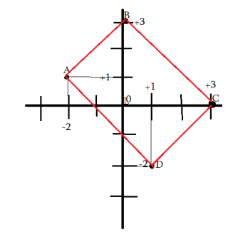 ԱԲՑԴ քառանկյուն
